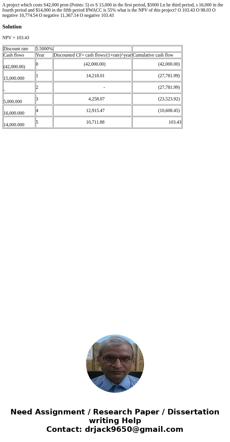 A project which costs S42,000 pron (Points: 5) es S 15,000 in the first period, $5000 Ln he third period, s 16,000 in the fourth period and $14,000 in the fift  A project which costs S42,000 pron (Points: 5) es S 15,000 in the first period, $5000 Ln he third period, s 16,000 in the fourth period and $14,000 in the fift