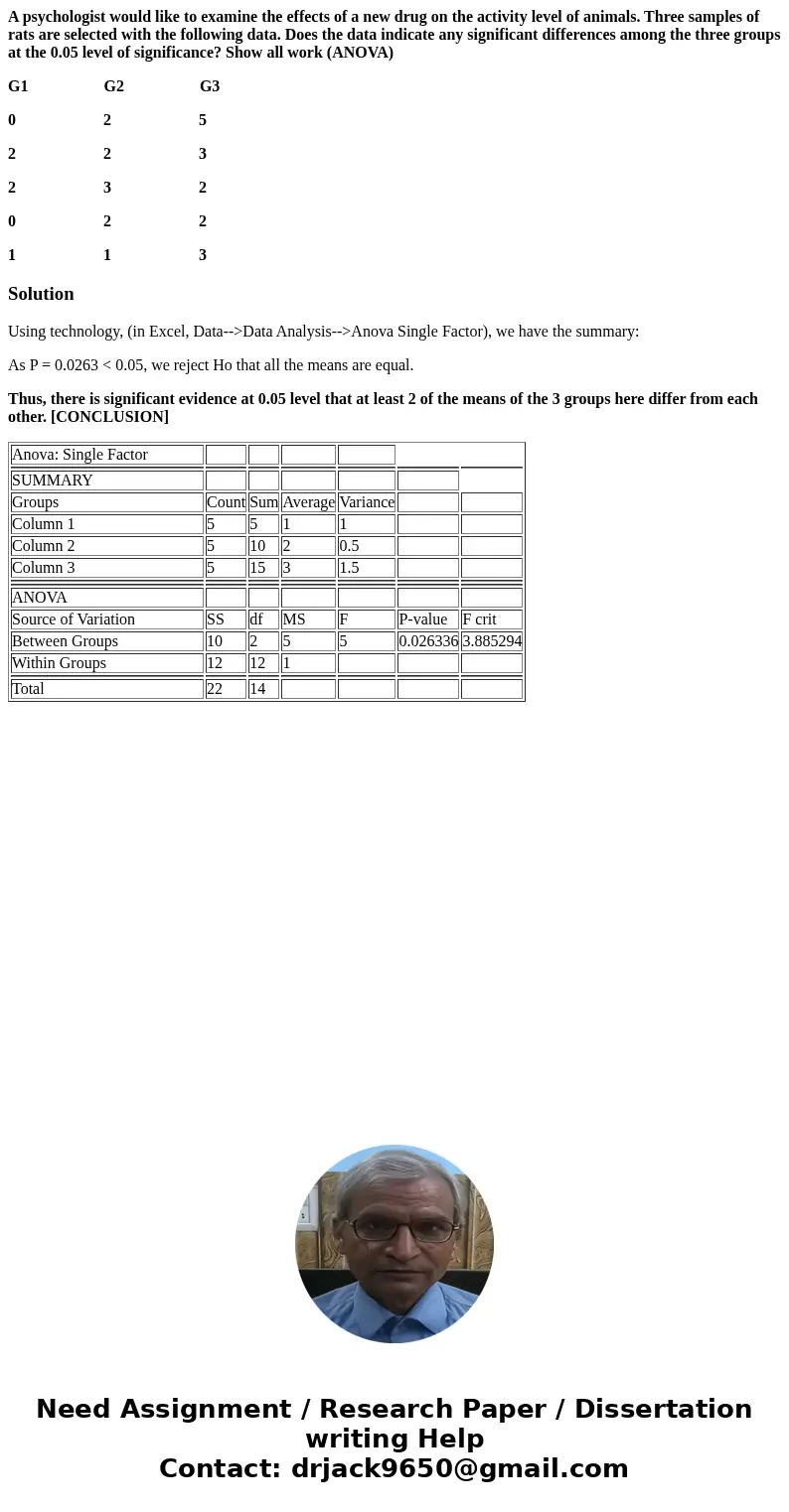 A psychologist would like to examine the effects of a new drug on the activity level of animals. Three samples of rats are selected with the following data. Doe