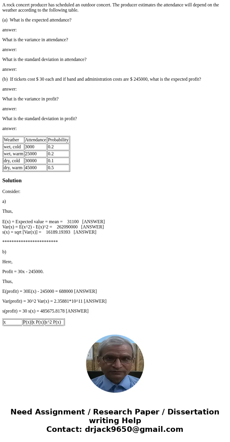 A rock concert producer has scheduled an outdoor concert. The producer estimates the attendance will depend on the weather according to the following table. (a)