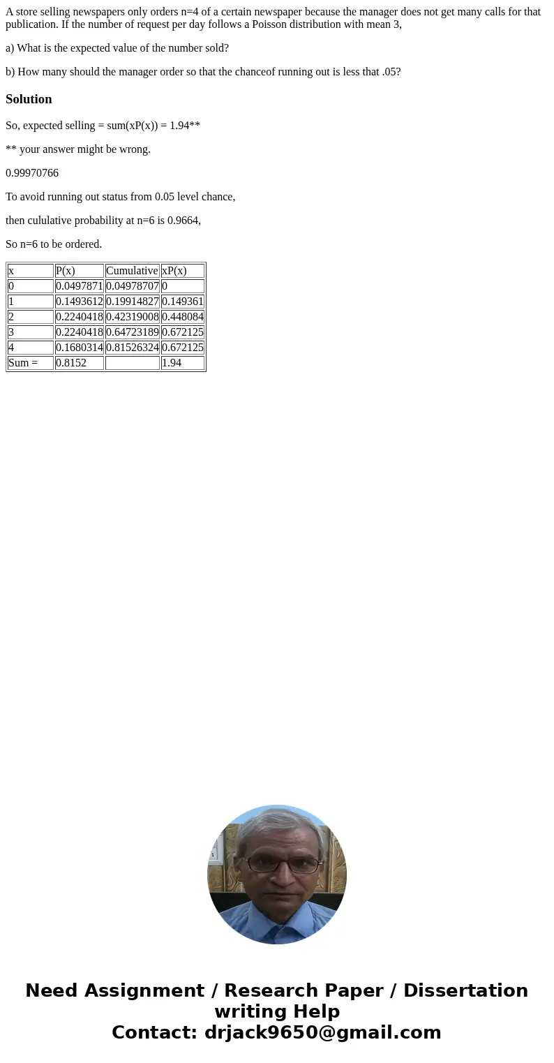 A store selling newspapers only orders n=4 of a certain newspaper because the manager does not get many calls for that publication. If the number of request per