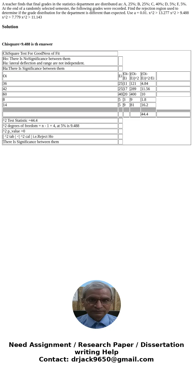  A teacher finds that final grades in the statistics department are distributed as: A, 25%; B, 25%; C, 40%; D, 5%; F, 5%. At the end of a randomly selected seme