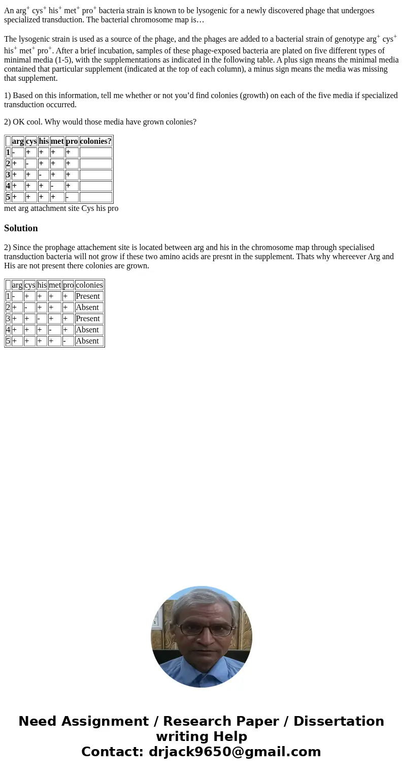 An arg+ cys+ his+ met+ pro+ bacteria strain is known to be lysogenic for a newly discovered phage that undergoes specialized transduction. The bacterial chromos