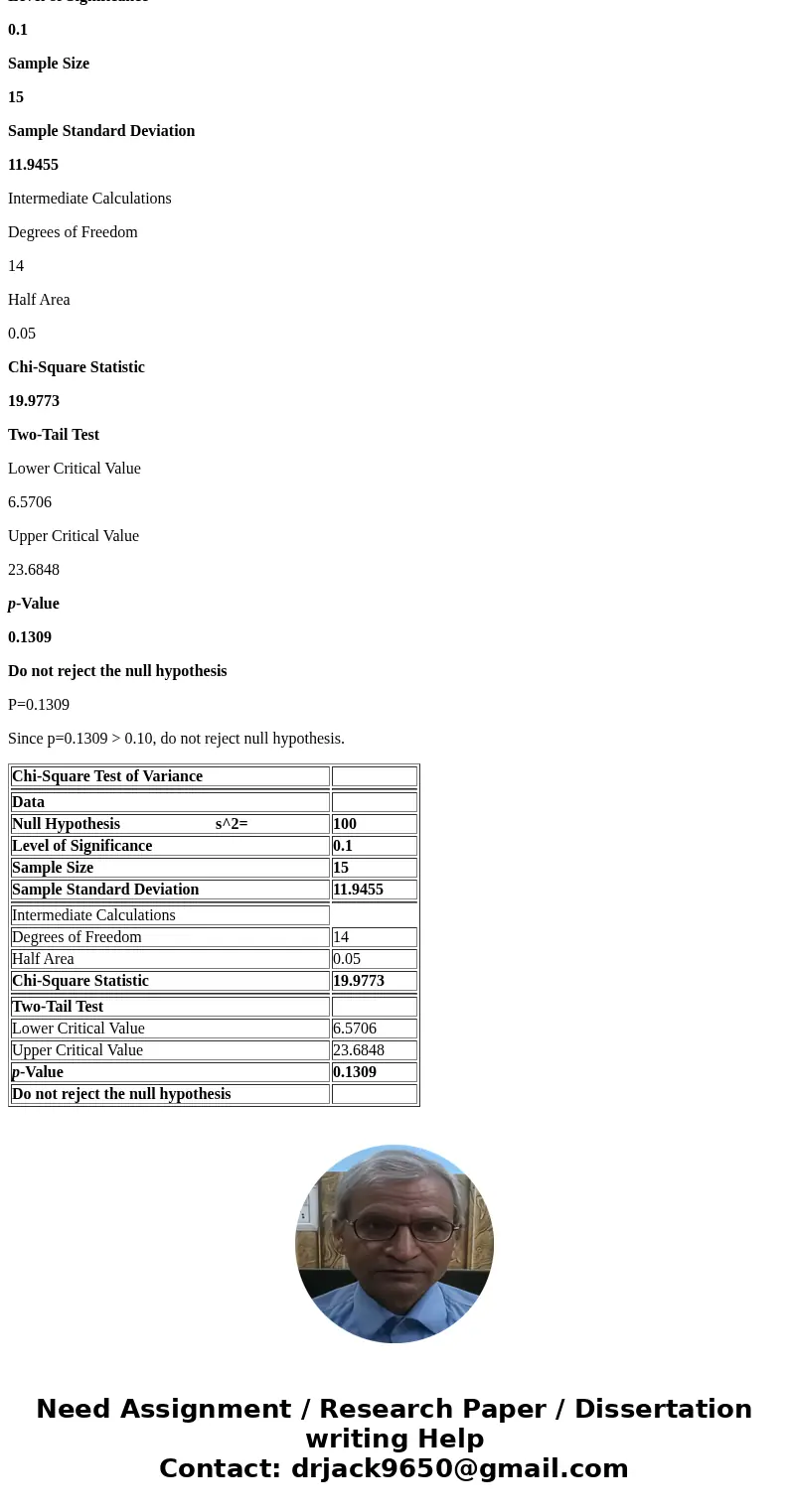 And to make decision The number of carbohydrates found in a random sample of fast food entrees it listed below, lx there sufficient evidence to conclude that th