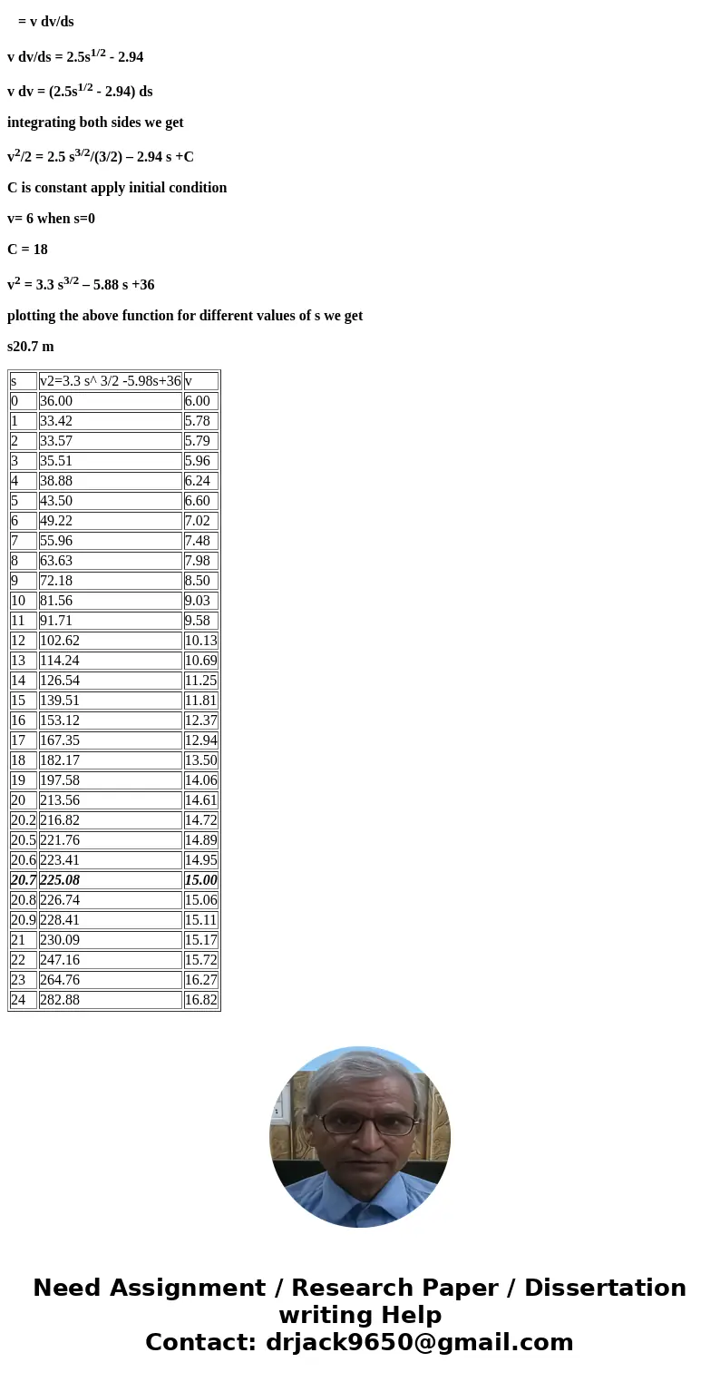 answer in back is 20.5m just cant figure out how to get there The force F, acting in a constant direction on the 20-kg block, has a magnitude which varies with 