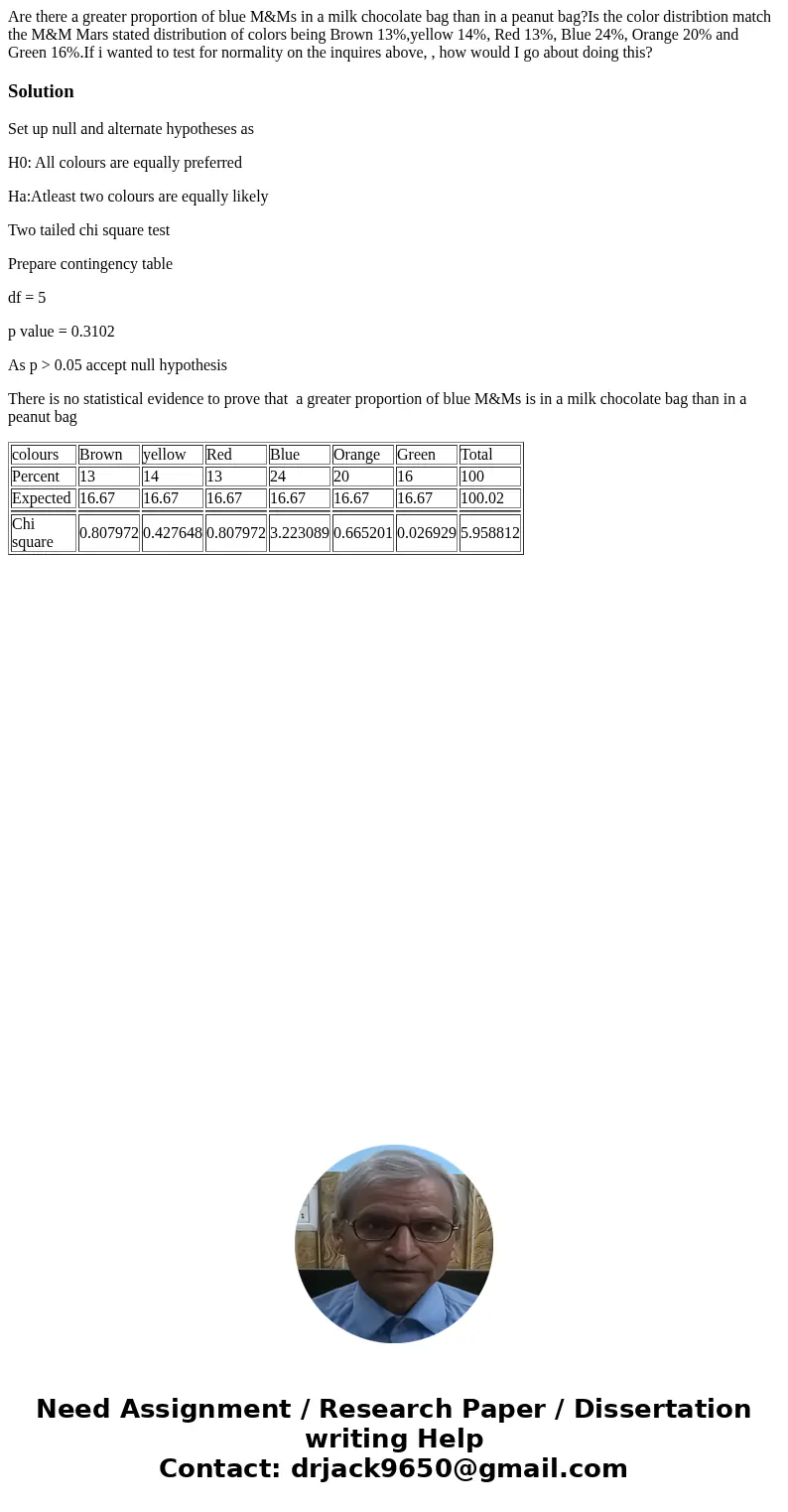 Are there a greater proportion of blue M&Ms in a milk chocolate bag than in a peanut bag?Is the color distribtion match the M&M Mars stated distribution Are there a greater proportion of blue M&Ms in a milk chocolate bag than in a peanut bag?Is the color distribtion match the M&M Mars stated distribution