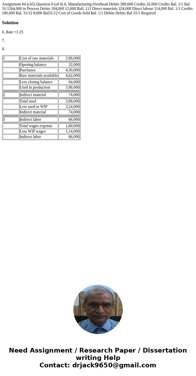 Assignment #4 (ch5) Question 6 (of 6) 6. Manufacturing Overhead Debits 389,600 Credits 32.000 Credits Bal. 1/1 Bal 31/1264,000 in Process Debits 184,000 12,000  Assignment #4 (ch5) Question 6 (of 6) 6. Manufacturing Overhead Debits 389,600 Credits 32.000 Credits Bal. 1/1 Bal 31/1264,000 in Process Debits 184,000 12,000