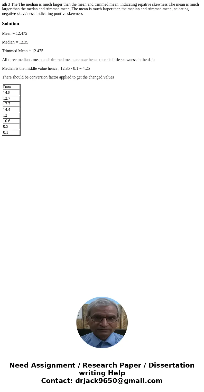  ath 3 The The median is much larger than the mean and trimmed mean, indicating repative skewness The mean is much larger than the medan and trimmed mean, The m