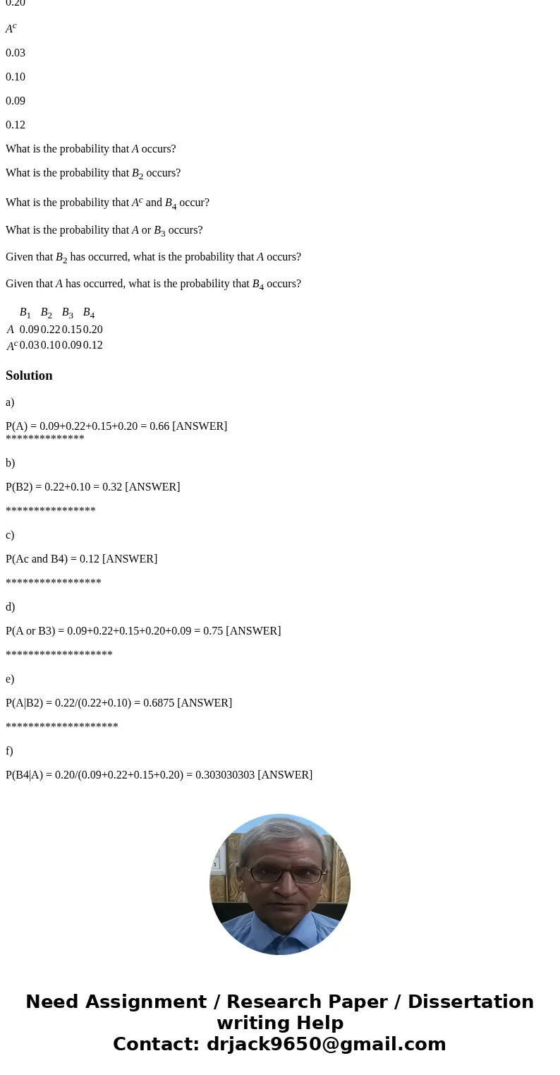 B1 B2 B3 B4 A 0.09 0.22 0.15 0.20 Ac 0.03 0.10 0.09 0.12 What is the probability that A occurs? What is the probability that B2 occurs? What is the probability  B1 B2 B3 B4 A 0.09 0.22 0.15 0.20 Ac 0.03 0.10 0.09 0.12 What is the probability that A occurs? What is the probability that B2 occurs? What is the probability