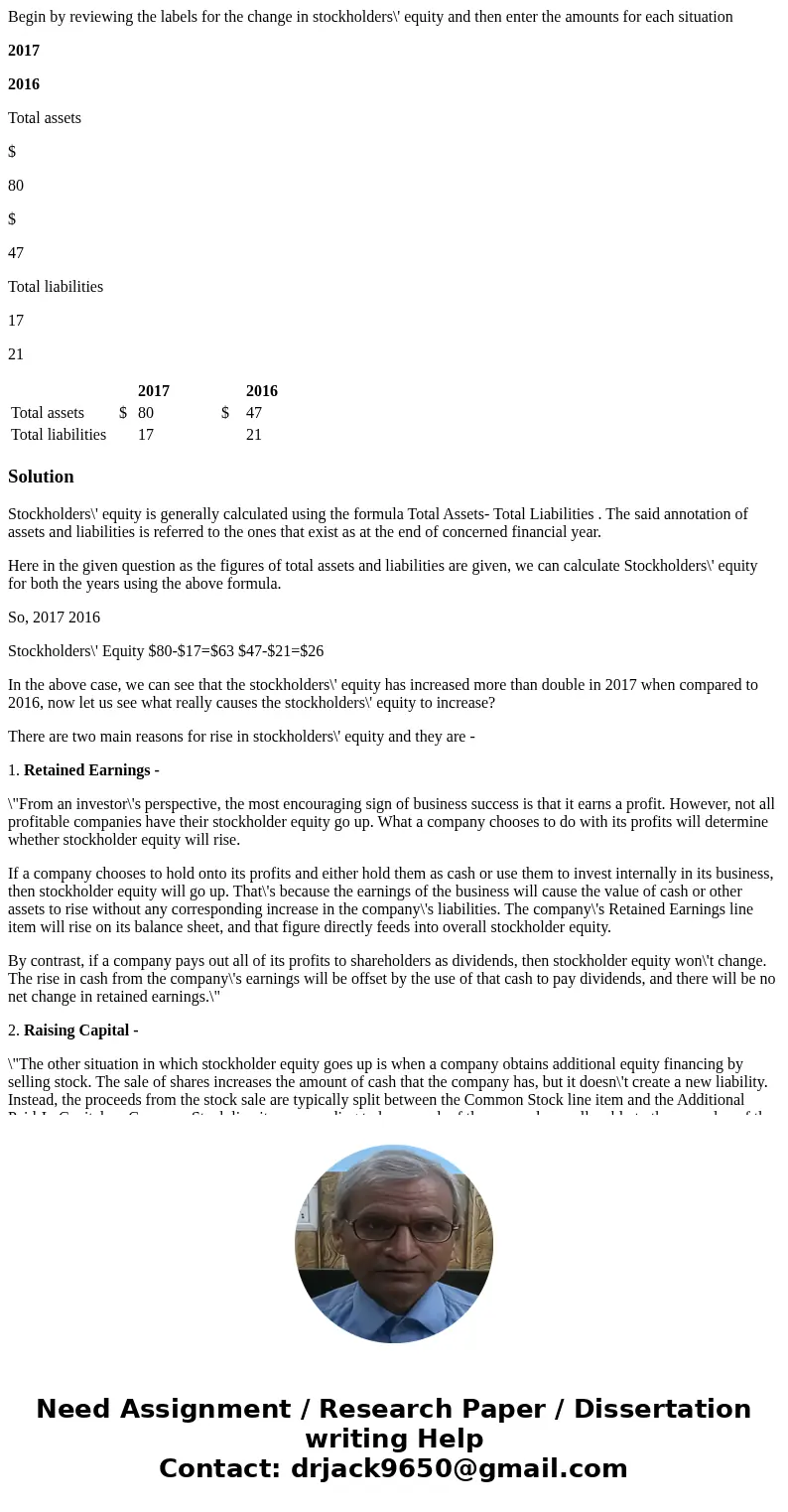 Begin by reviewing the labels for the change in stockholders\' equity and then enter the amounts for each situation 2017 2016 Total assets $ 80 $ 47 Total liabi