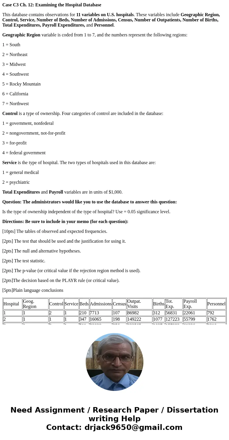 Case C3 Ch. 12: Examining the Hospital Database This database contains observations for 11 variables on U.S. hospitals. These variables include Geographic Regio