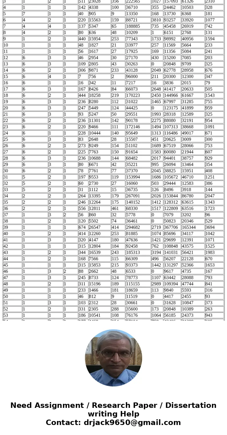 Case C3 Ch. 12: Examining the Hospital Database This database contains observations for 11 variables on U.S. hospitals. These variables include Geographic Regio