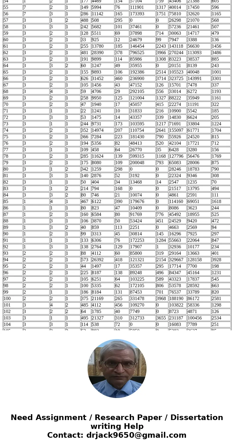 Case C3 Ch. 12: Examining the Hospital Database This database contains observations for 11 variables on U.S. hospitals. These variables include Geographic Regio
