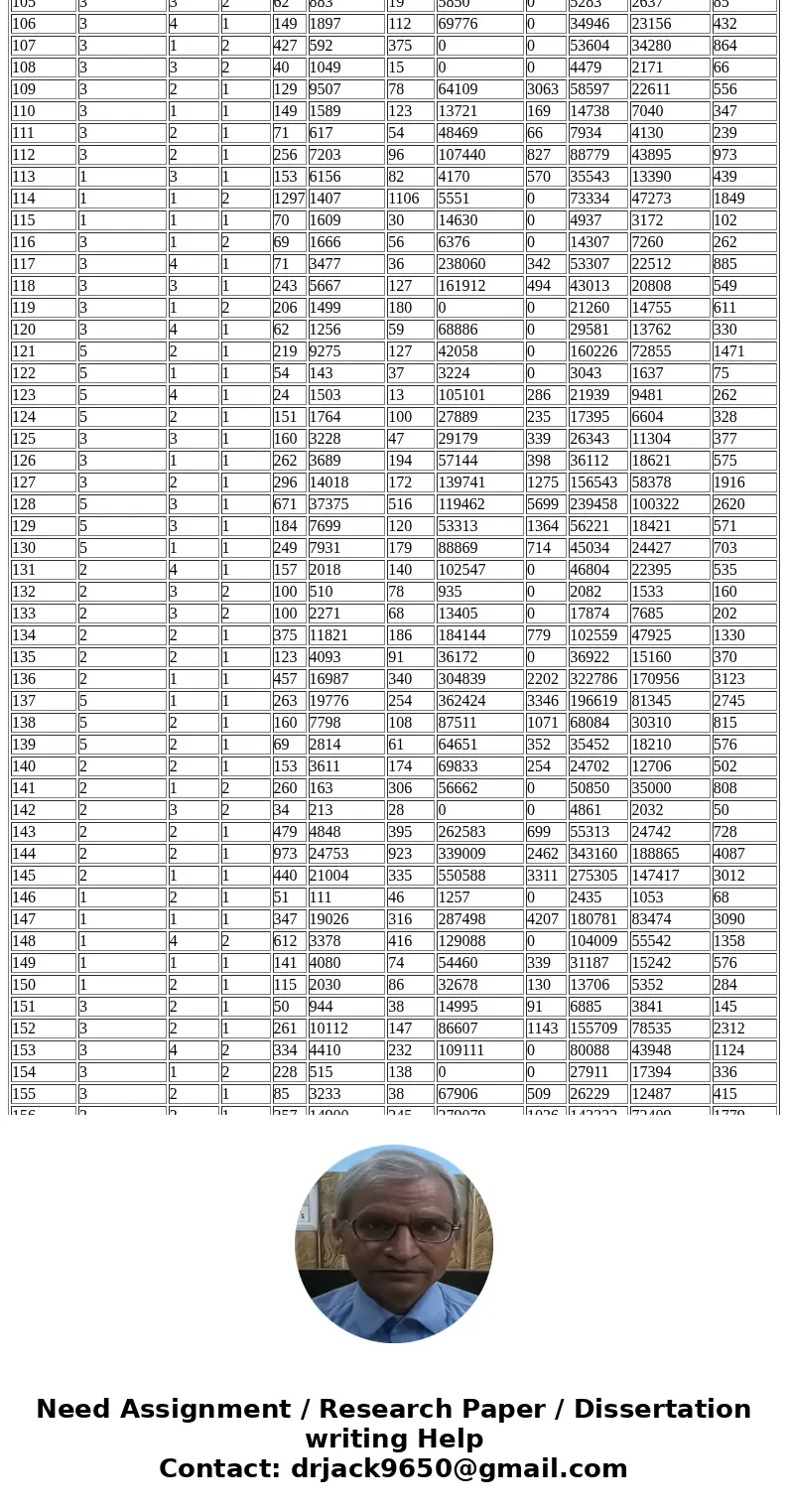 Case C3 Ch. 12: Examining the Hospital Database This database contains observations for 11 variables on U.S. hospitals. These variables include Geographic Regio