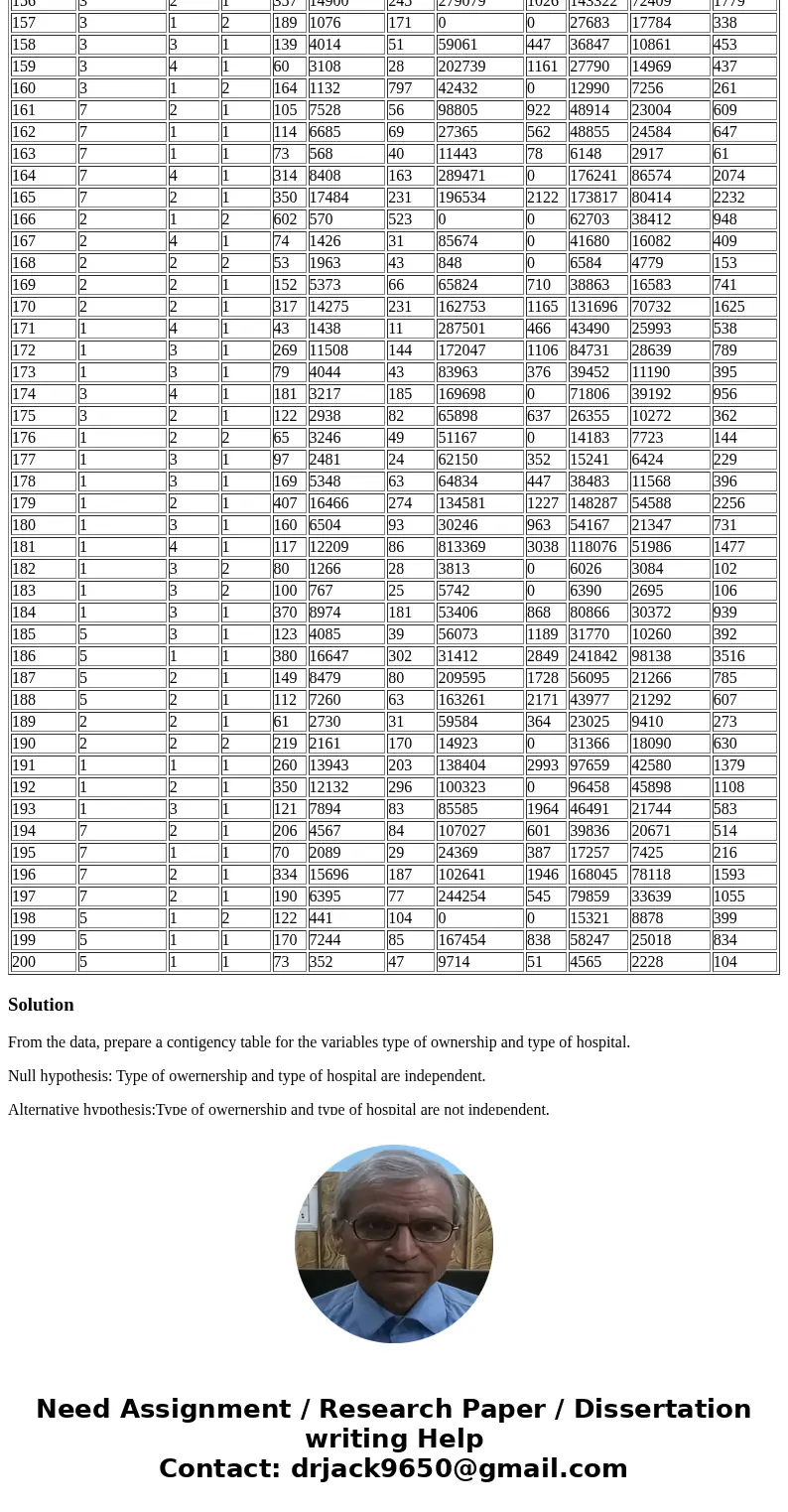 Case C3 Ch. 12: Examining the Hospital Database This database contains observations for 11 variables on U.S. hospitals. These variables include Geographic Regio