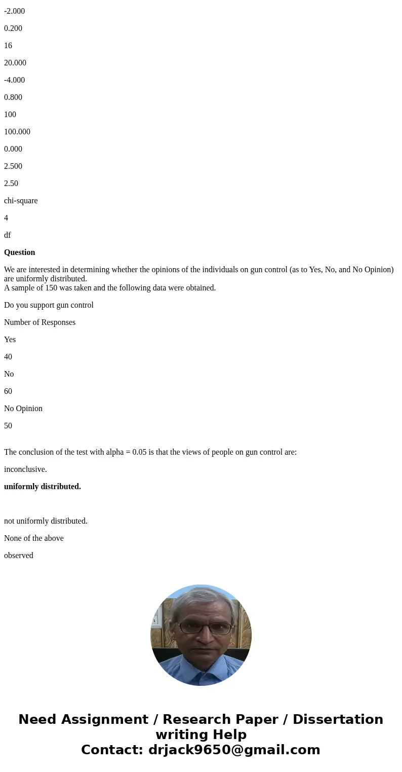 CHAP 13 OIS 3440-STAT Question A chi-square test for goodness-of-fit is used to test whether or not there are any preferences among 3 brands of peas. If the stu CHAP 13 OIS 3440-STAT Question A chi-square test for goodness-of-fit is used to test whether or not there are any preferences among 3 brands of peas. If the stu