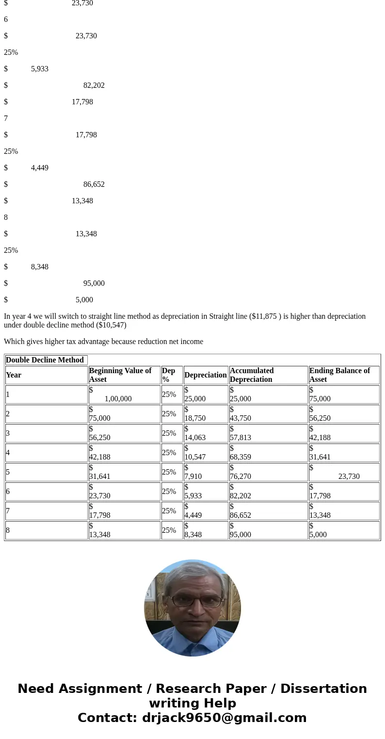 Clearly present the cash flow diagram(s), equivalency model(s), assumptions made and detailed calculations( please dont post exel tables( .. If you were to use 