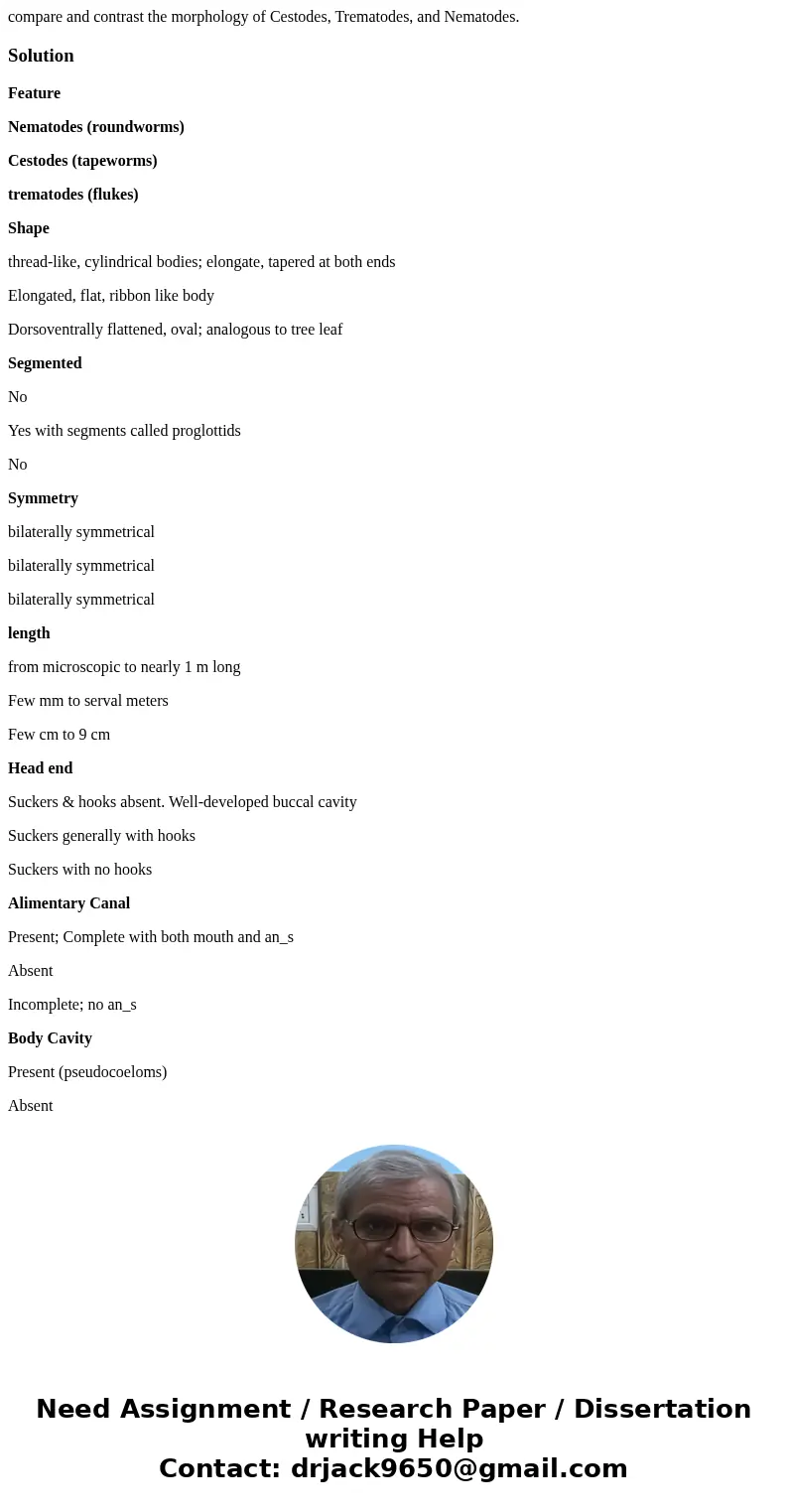 compare and contrast the morphology of Cestodes, Trematodes, and Nematodes.SolutionFeature Nematodes (roundworms) Cestodes (tapeworms) trematodes (flukes) Shape