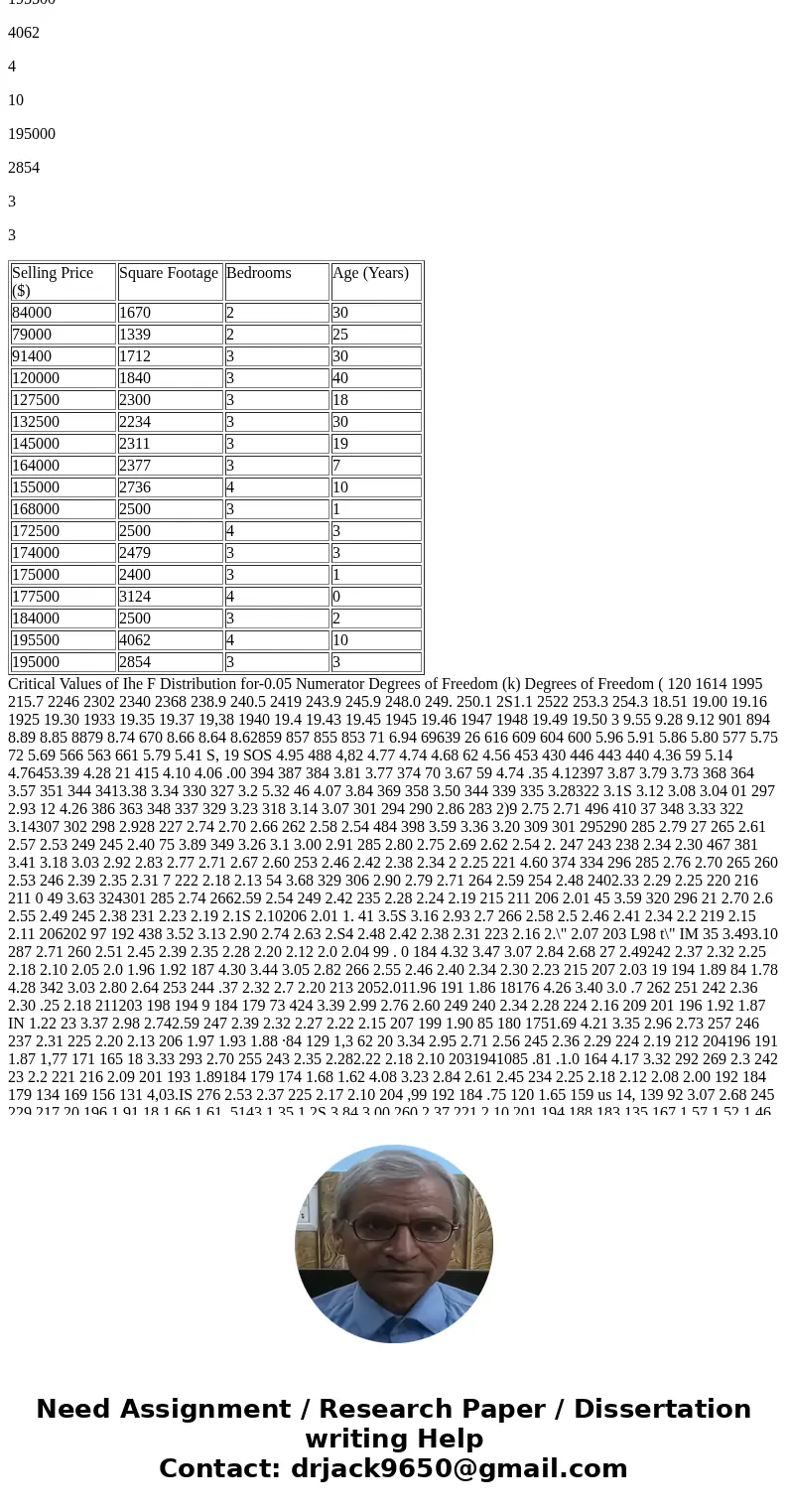 Conduct F-test for the above model using F-table (in the lecture note) as well as p-value (in the ANOVA table) and interpret the results (Basically, you are ask