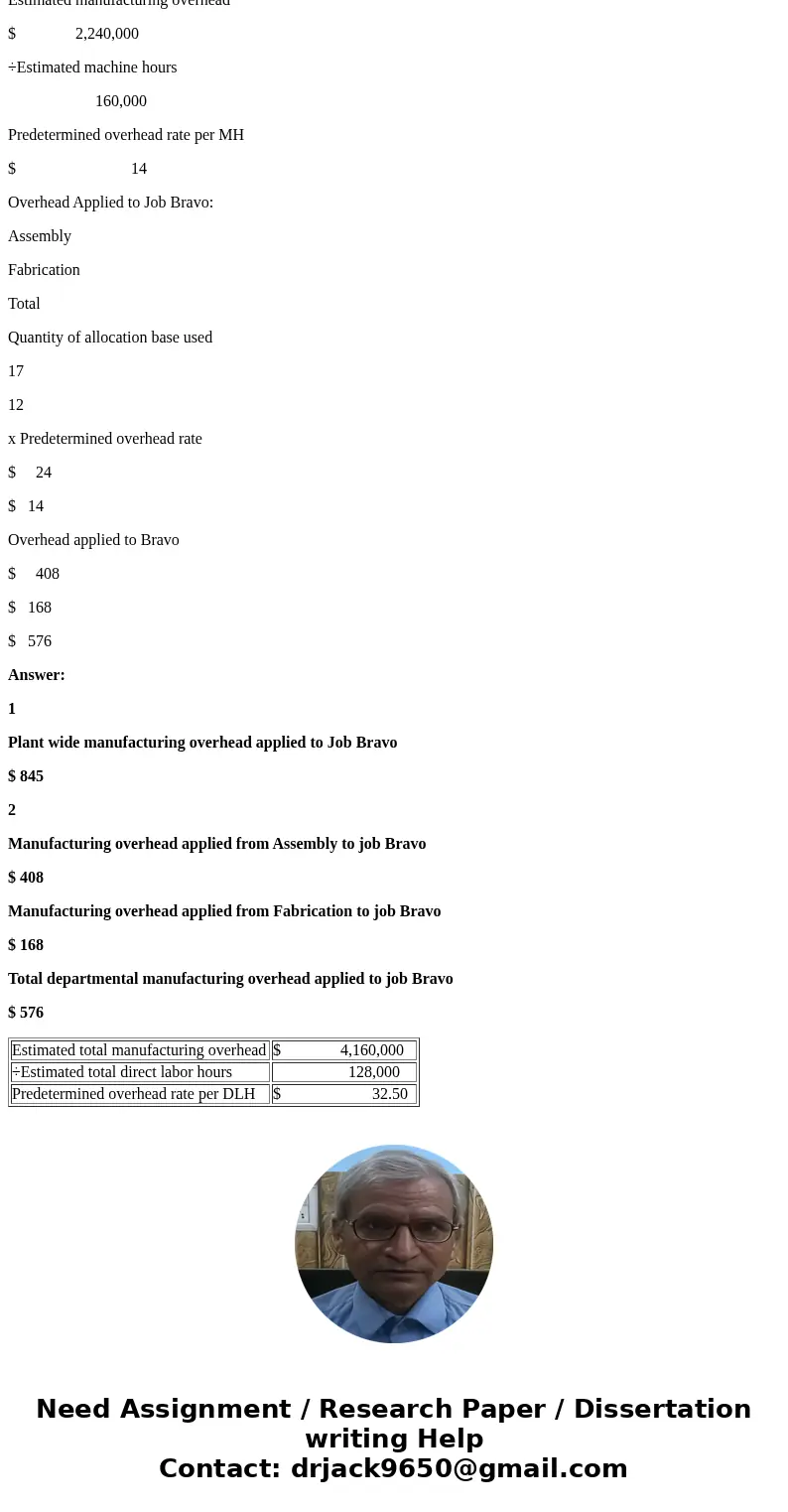  Connect er 2 6 Help Wilmington Company has two manufacturing departments-Assembly and Fabrication. It considers all of its manufacturing overhead costs to be f