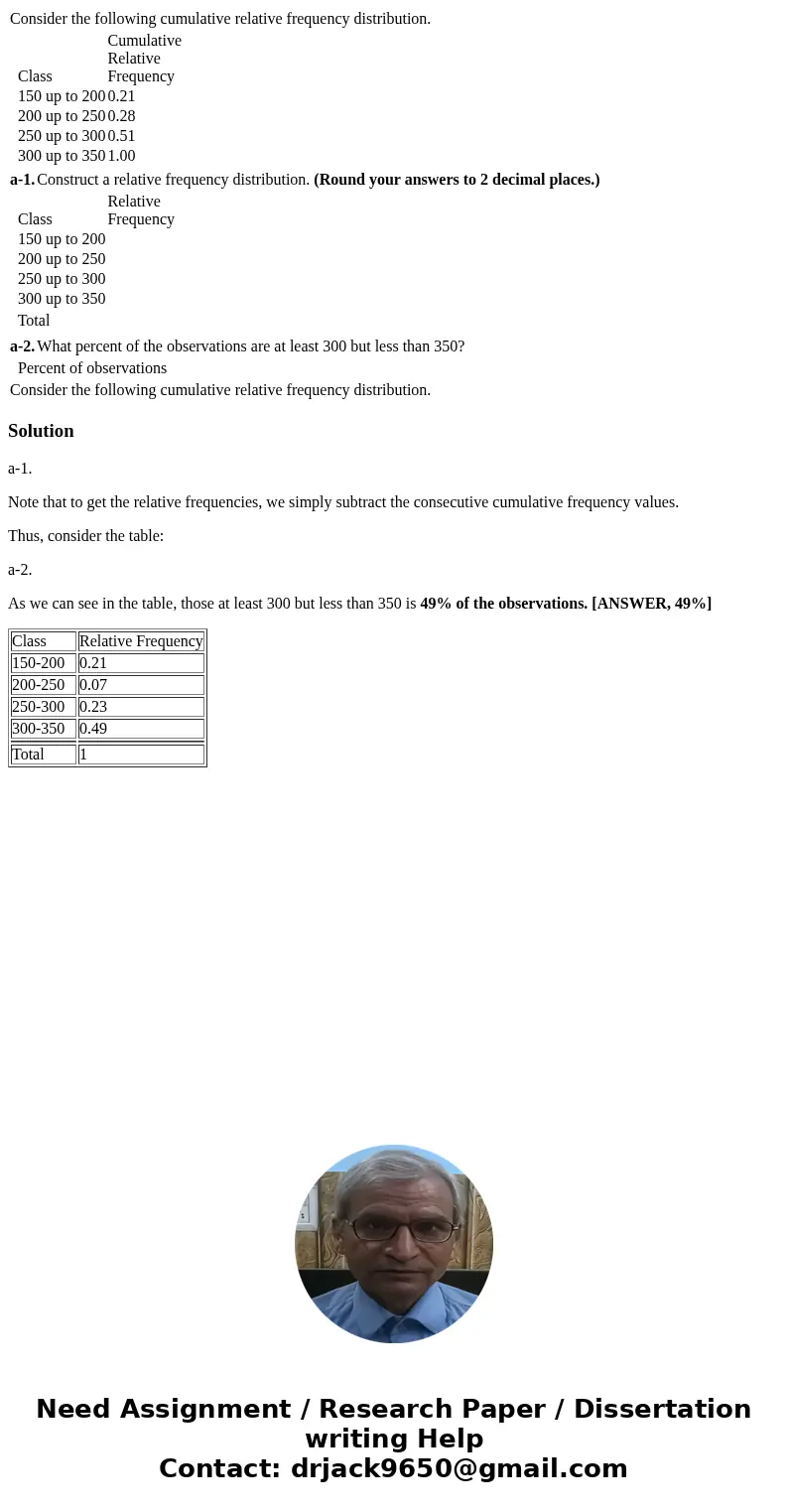  Consider the following cumulative relative frequency distribution. Class Cumulative Relative Frequency 150 up to 200 0.21 200 up to 250 0.28 250 up to 300 0.51