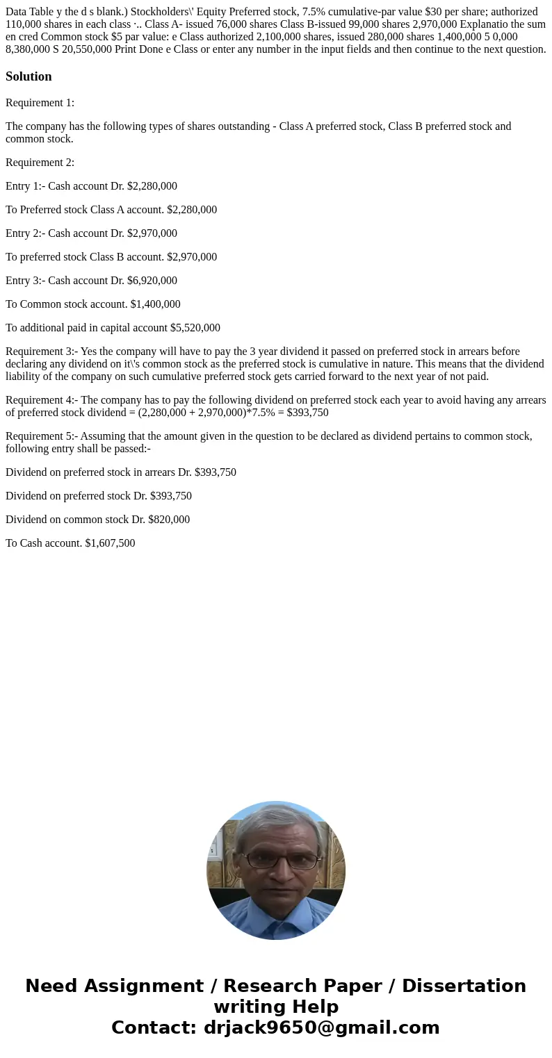  Data Table y the d s blank.) Stockholders\' Equity Preferred stock, 7.5% cumulative-par value $30 per share; authorized 110,000 shares in each class ·.. Class 