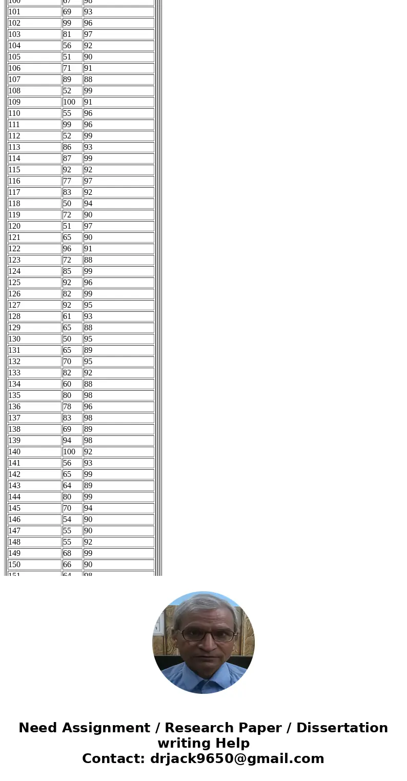 Day (two shifts) Cores Machine Uptime (%) 1 73 93 2 58 94 3 72 92 4 88 99 5 98 92 6 96 94 7 73 97 8 72 89 9 91 88 10 54 97 11 77 98 12 53 88 13 66 98 14 89 89 