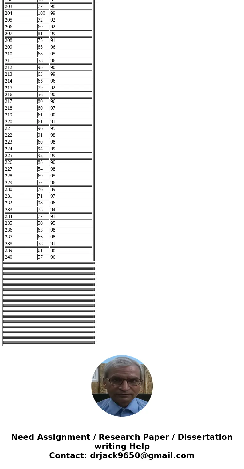  Day (two shifts) Cores Machine Uptime (%) 1 73 93 2 58 94 3 72 92 4 88 99 5 98 92 6 96 94 7 73 97 8 72 89 9 91 88 10 54 97 11 77 98 12 53 88 13 66 98 14 89 89 