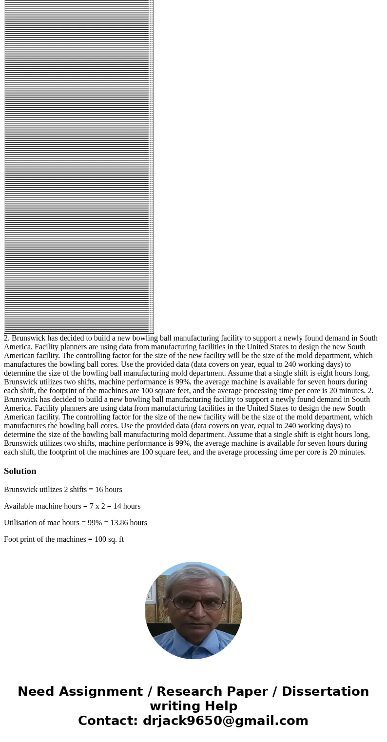  Day (two shifts) Cores Machine Uptime (%) 1 73 93 2 58 94 3 72 92 4 88 99 5 98 92 6 96 94 7 73 97 8 72 89 9 91 88 10 54 97 11 77 98 12 53 88 13 66 98 14 89 89 