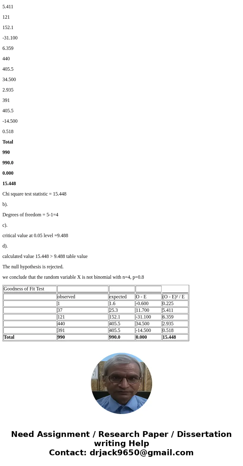 Determine (a) the x2... Determine (a) the x^2 test statistic, (b) the X degrees of freedom, (c) the critical value using a = 0.05, and (d) test the hypothesis a