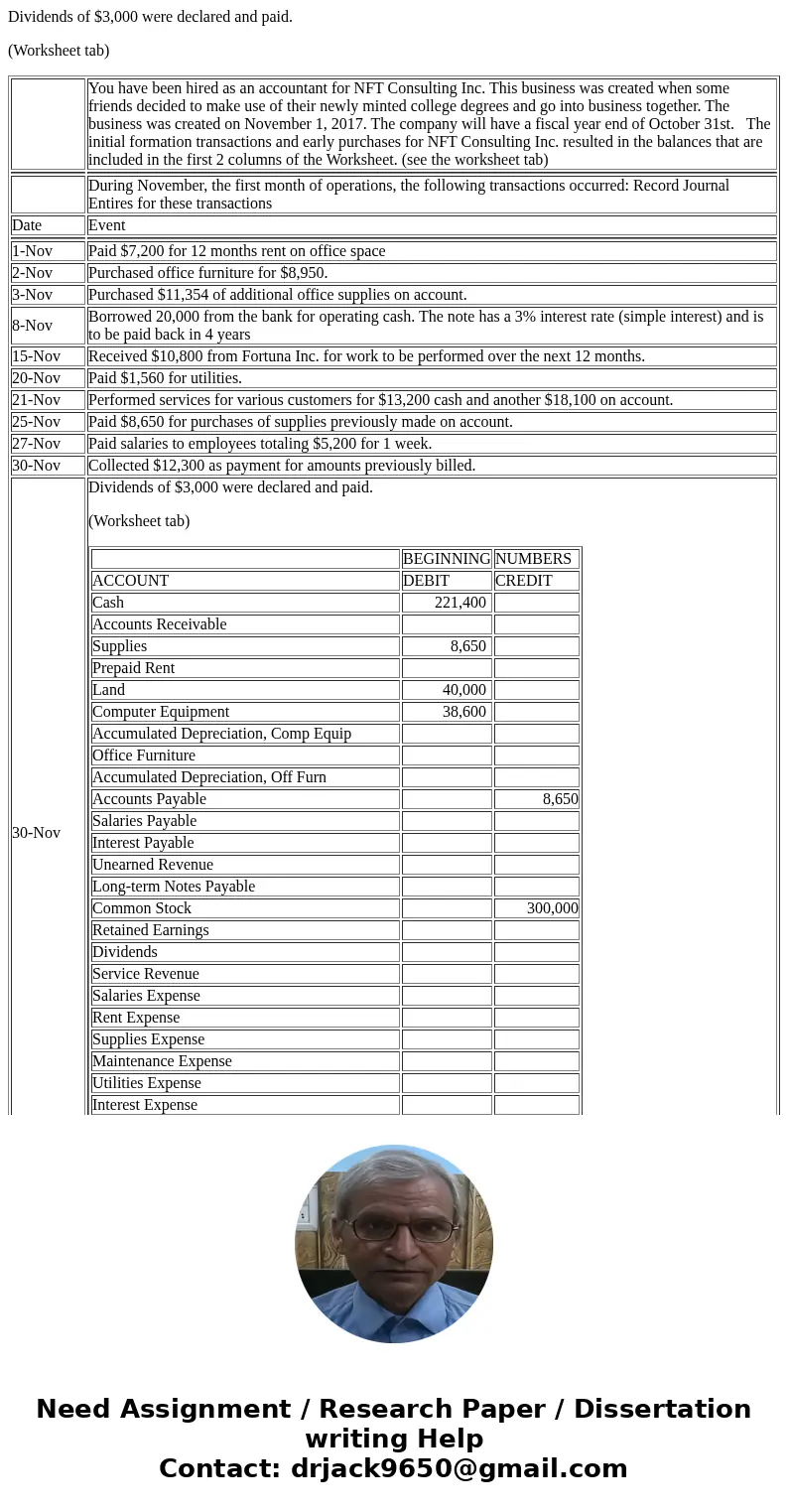 Dividends of $3,000 were declared and paid. (Worksheet tab) You have been hired as an accountant for NFT Consulting Inc. This business was created when some fri