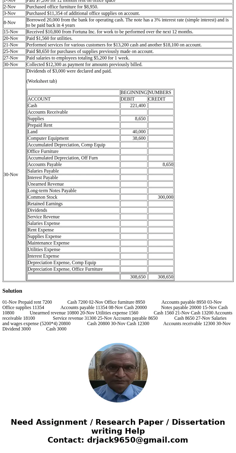 Dividends of $3,000 were declared and paid. (Worksheet tab) You have been hired as an accountant for NFT Consulting Inc. This business was created when some fri