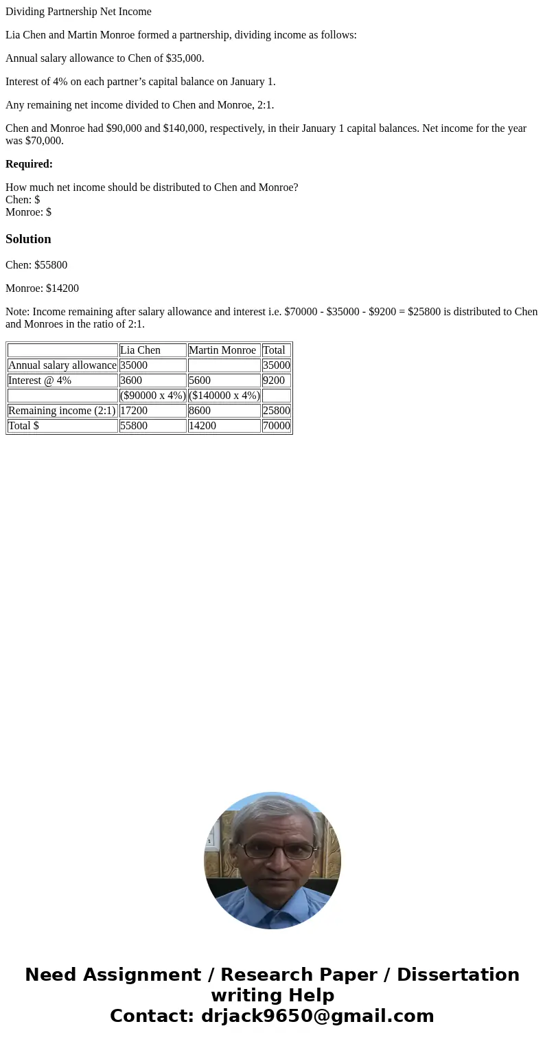 Dividing Partnership Net Income Lia Chen and Martin Monroe formed a partnership, dividing income as follows: Annual salary allowance to Chen of $35,000. Interes