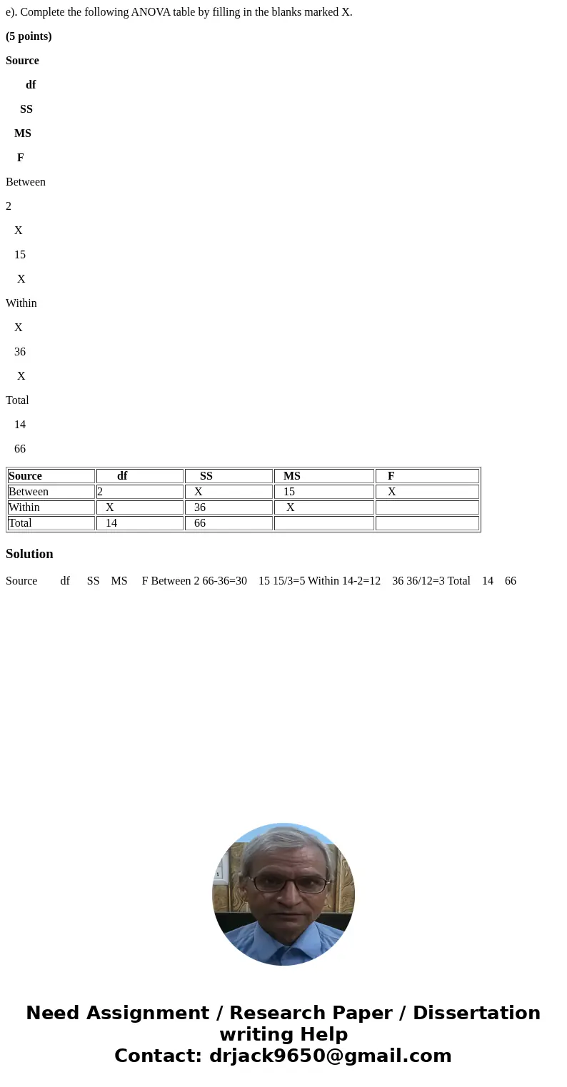 e). Complete the following ANOVA table by filling in the blanks marked X. (5 points) Source df SS MS F Between 2 X 15 X Within X 36 X Total 14 66 Source df SS M