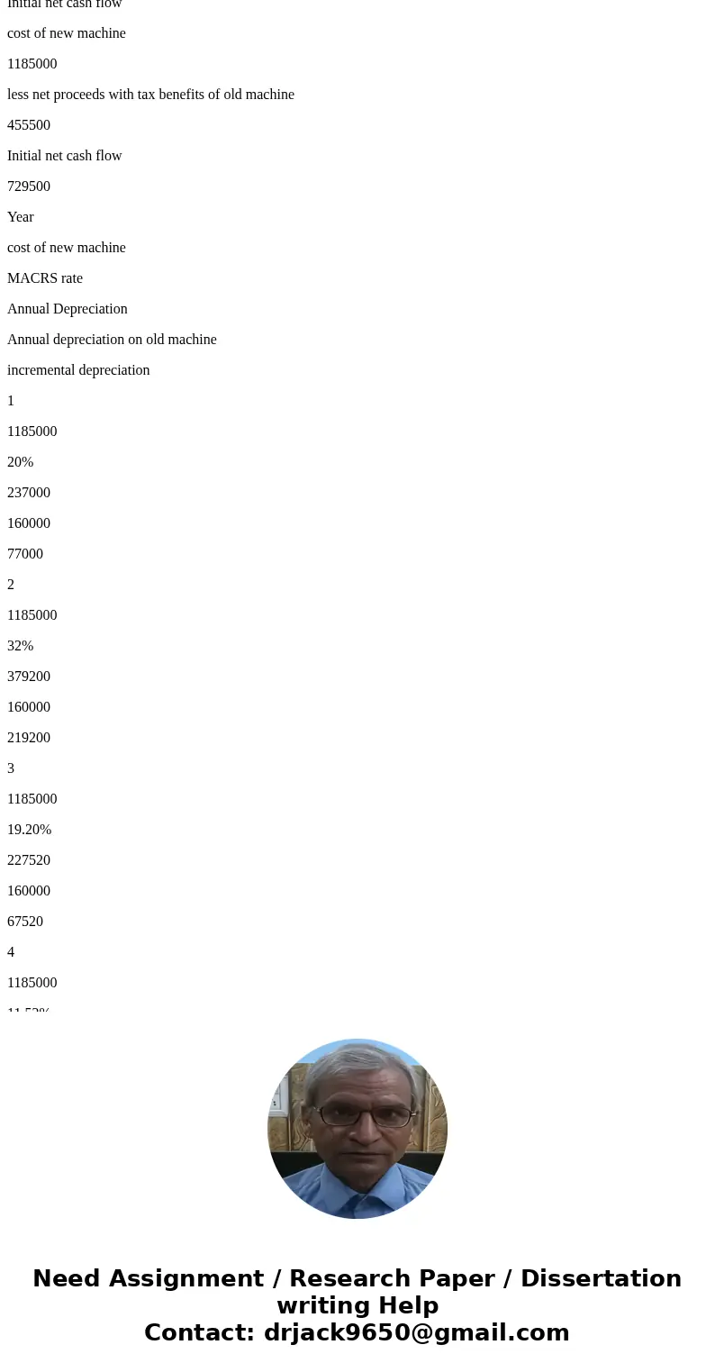 Enterprises is considering replacing the latex molding machine it uses to fabricate rubber chickens with a newer, more efficient model. The old machine has a bo Enterprises is considering replacing the latex molding machine it uses to fabricate rubber chickens with a newer, more efficient model. The old machine has a bo