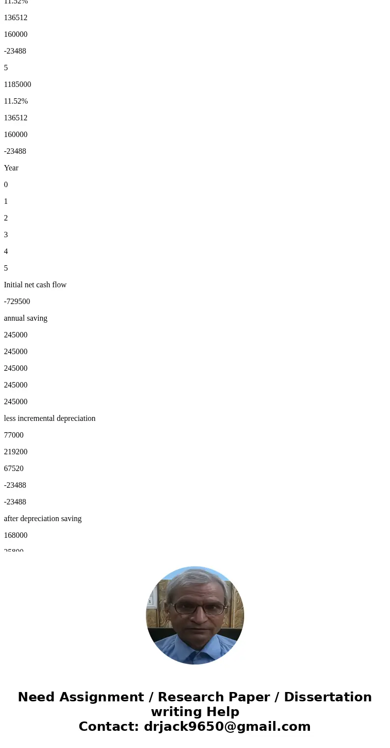 Enterprises is considering replacing the latex molding machine it uses to fabricate rubber chickens with a newer, more efficient model. The old machine has a bo Enterprises is considering replacing the latex molding machine it uses to fabricate rubber chickens with a newer, more efficient model. The old machine has a bo