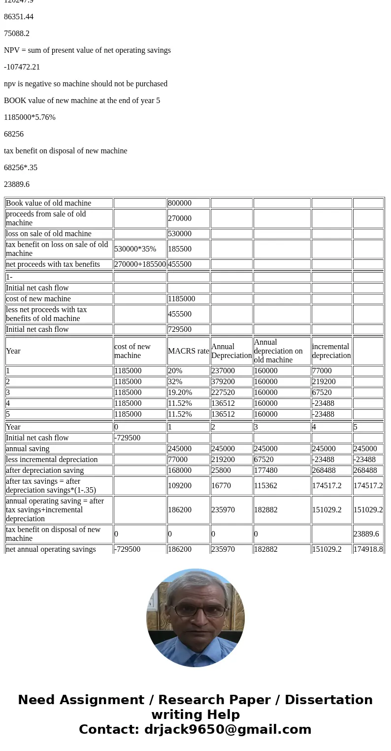 Enterprises is considering replacing the latex molding machine it uses to fabricate rubber chickens with a newer, more efficient model. The old machine has a bo Enterprises is considering replacing the latex molding machine it uses to fabricate rubber chickens with a newer, more efficient model. The old machine has a bo