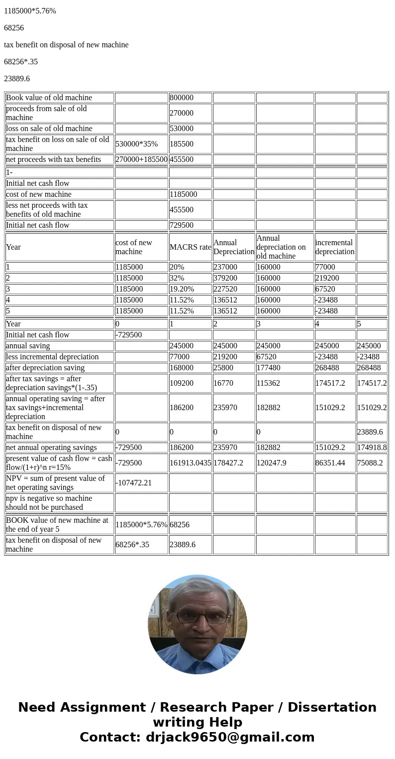 Enterprises is considering replacing the latex molding machine it uses to fabricate rubber chickens with a newer, more efficient model. The old machine has a bo Enterprises is considering replacing the latex molding machine it uses to fabricate rubber chickens with a newer, more efficient model. The old machine has a bo