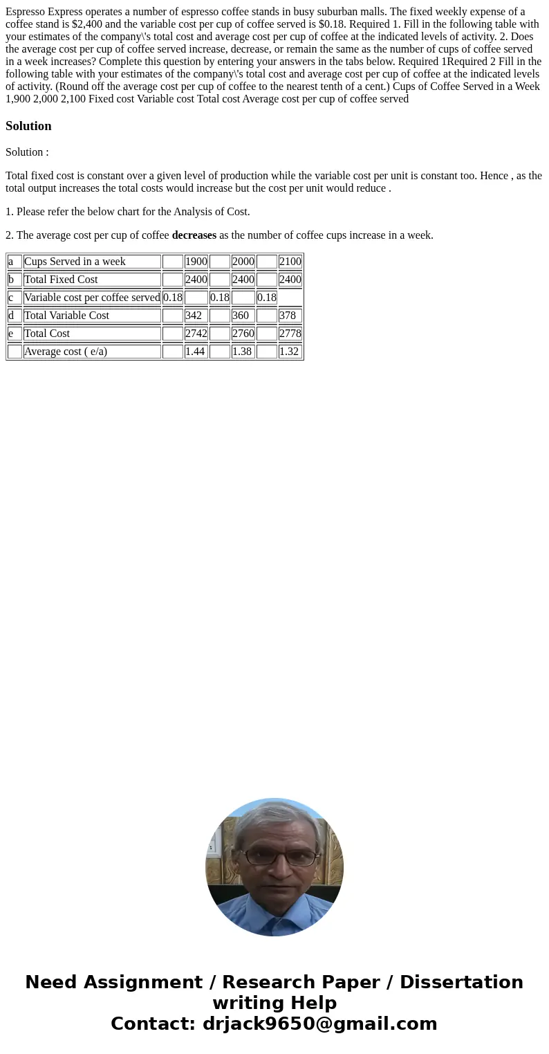  Espresso Express operates a number of espresso coffee stands in busy suburban malls. The fixed weekly expense of a coffee stand is $2,400 and the variable cost