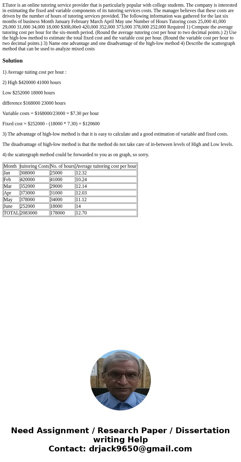 ETutor is an online tutoring service provider that is particularly popular with college students. The company is interested in estimating the fixed and variabl  ETutor is an online tutoring service provider that is particularly popular with college students. The company is interested in estimating the fixed and variabl