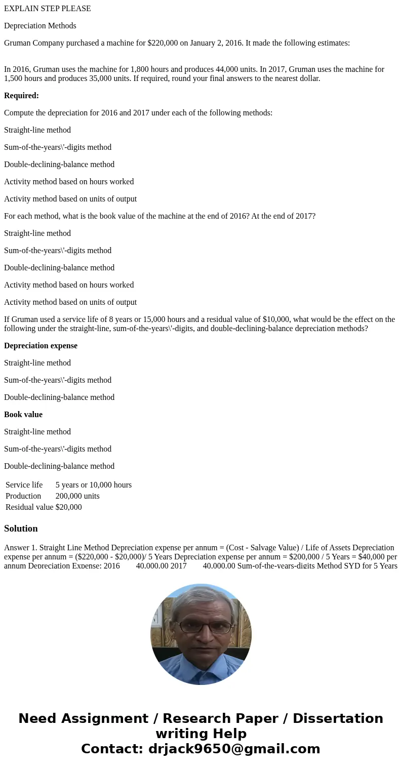EXPLAIN STEP PLEASE Depreciation Methods Gruman Company purchased a machine for $220,000 on January 2, 2016. It made the following estimates: In 2016, Gruman us