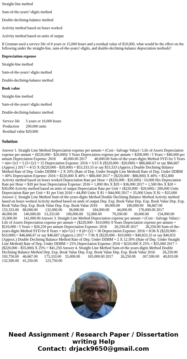 EXPLAIN STEP PLEASE Depreciation Methods Gruman Company purchased a machine for $220,000 on January 2, 2016. It made the following estimates: In 2016, Gruman us