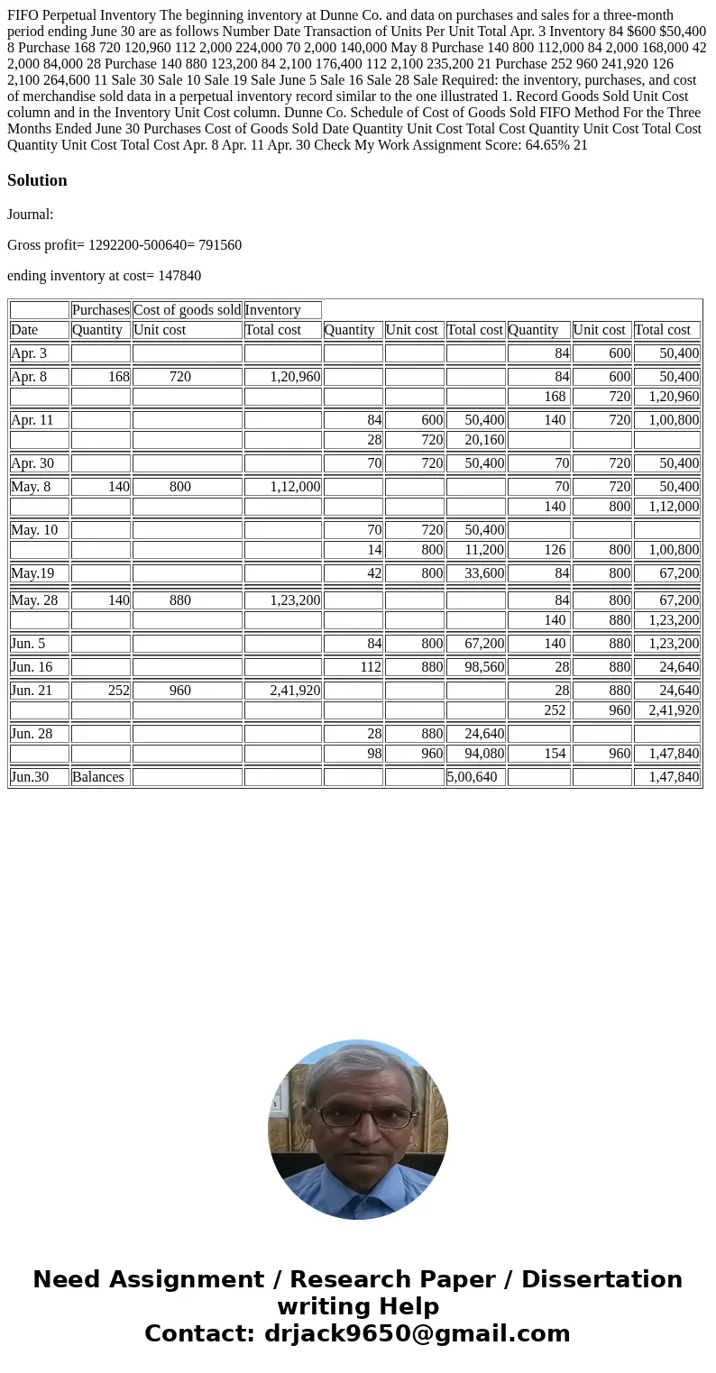  FIFO Perpetual Inventory The beginning inventory at Dunne Co. and data on purchases and sales for a three-month period ending June 30 are as follows Number Dat