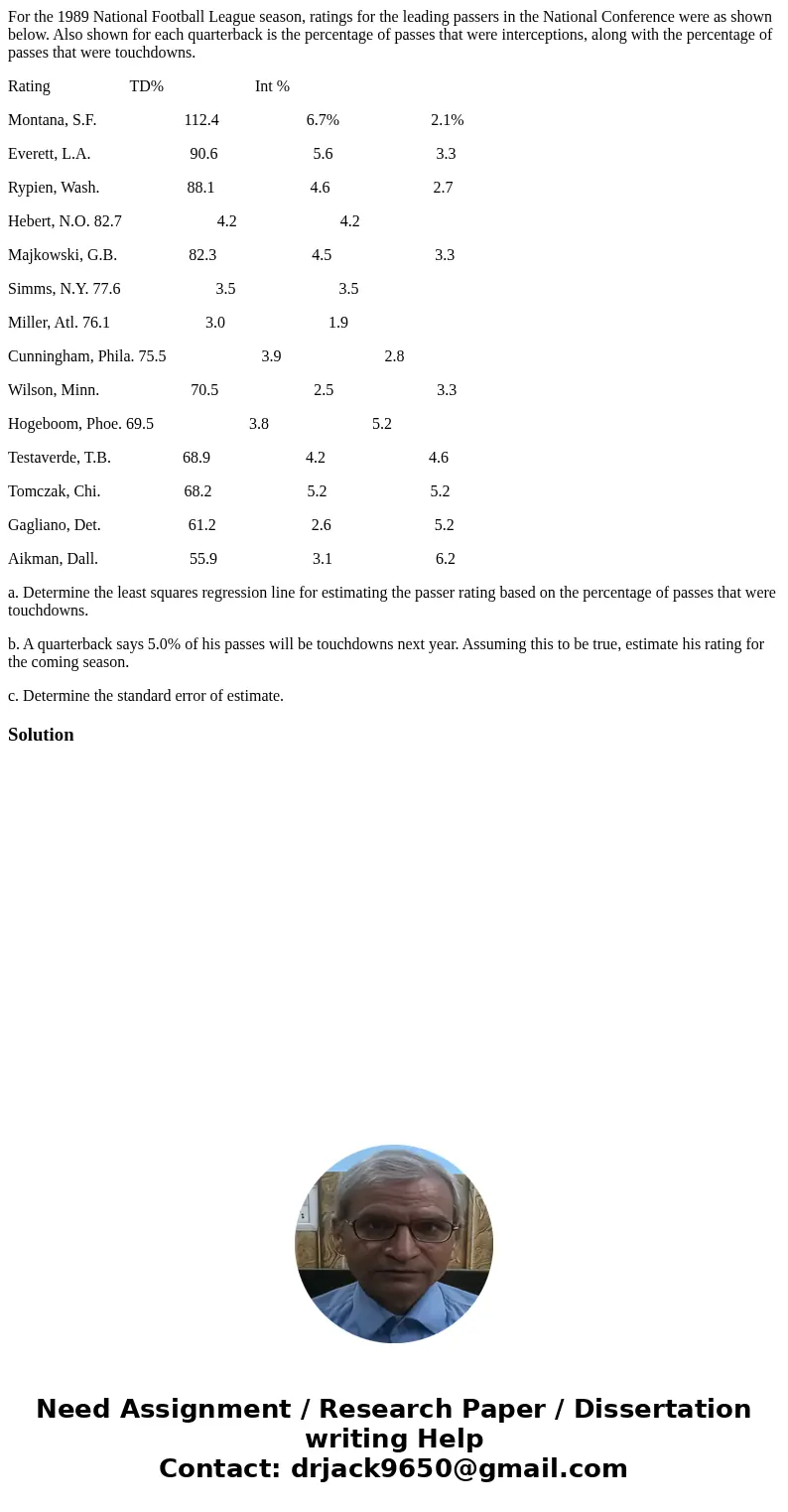 For the 1989 National Football League season, ratings for the leading passers in the National Conference were as shown below. Also shown for each quarterback is