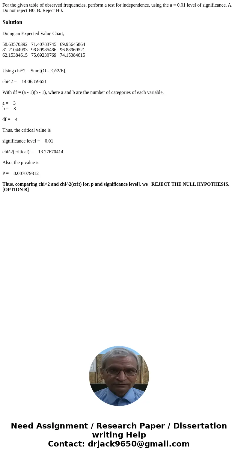 For the given table of observed frequencies, perform a test for independence, using the a = 0.01 level of significance. A. Do not reject H0. B. Reject H0. Solu  For the given table of observed frequencies, perform a test for independence, using the a = 0.01 level of significance. A. Do not reject H0. B. Reject H0. Solu