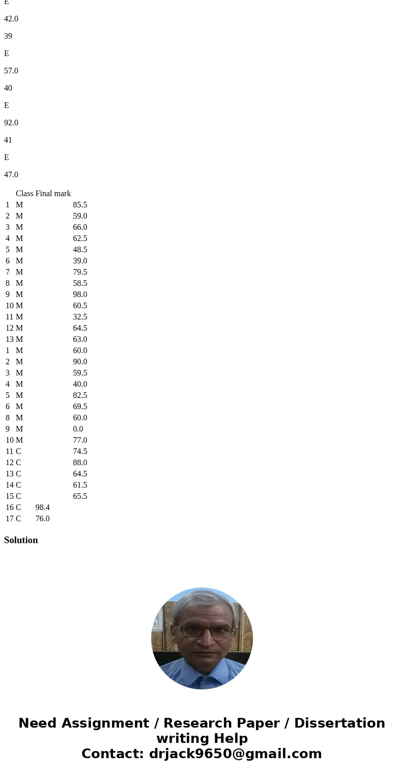 Given the final Math scores for three different classes (M, C, and E). Determine normality for each group Find the z-value for each score. Class Final mark 1 M 