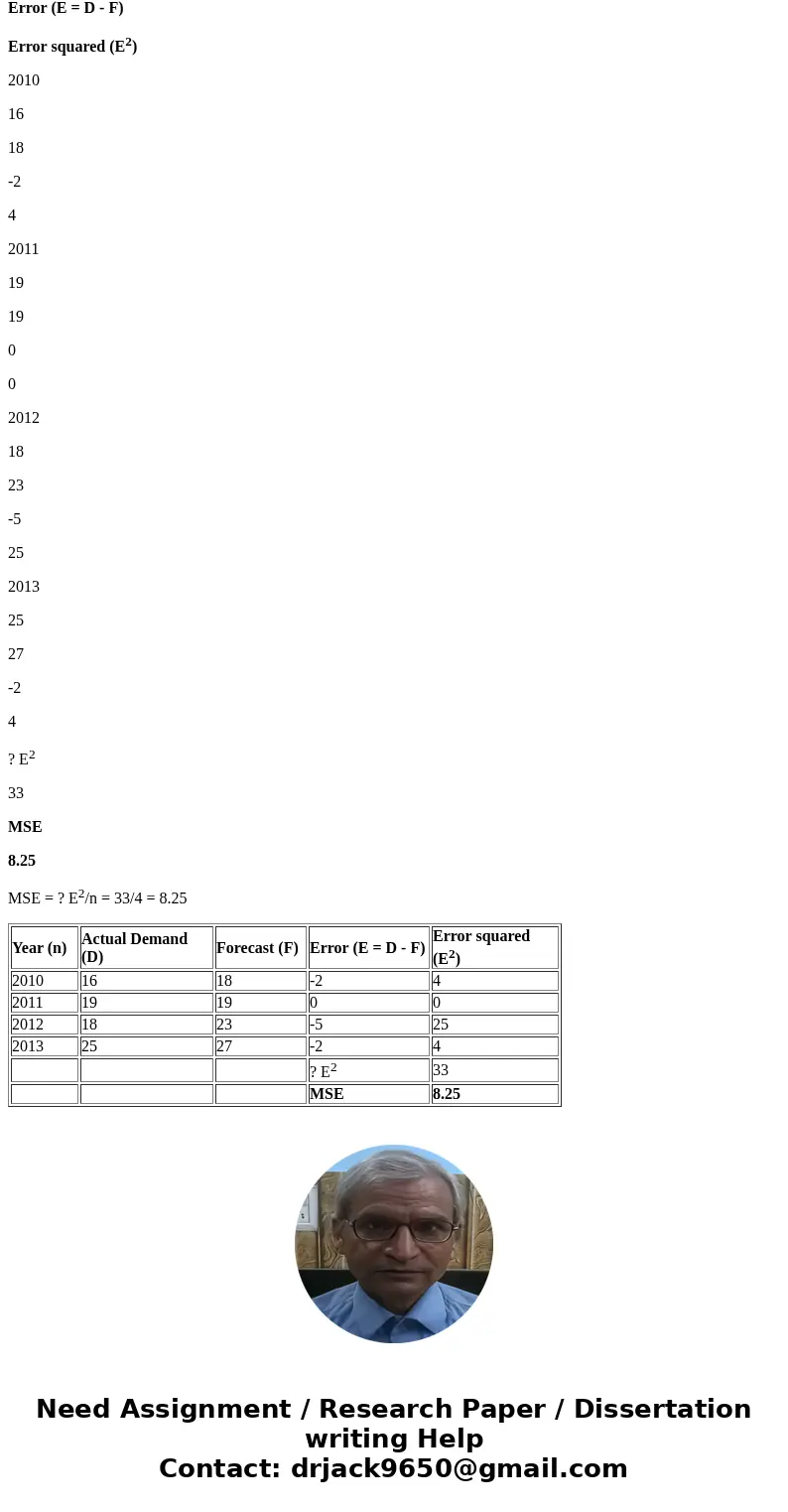 Given the following data, compute the MSE for the forecasts. Round your answer to two decimal places. For example, if your answer is 3, enter 3.00. Year Actual 
