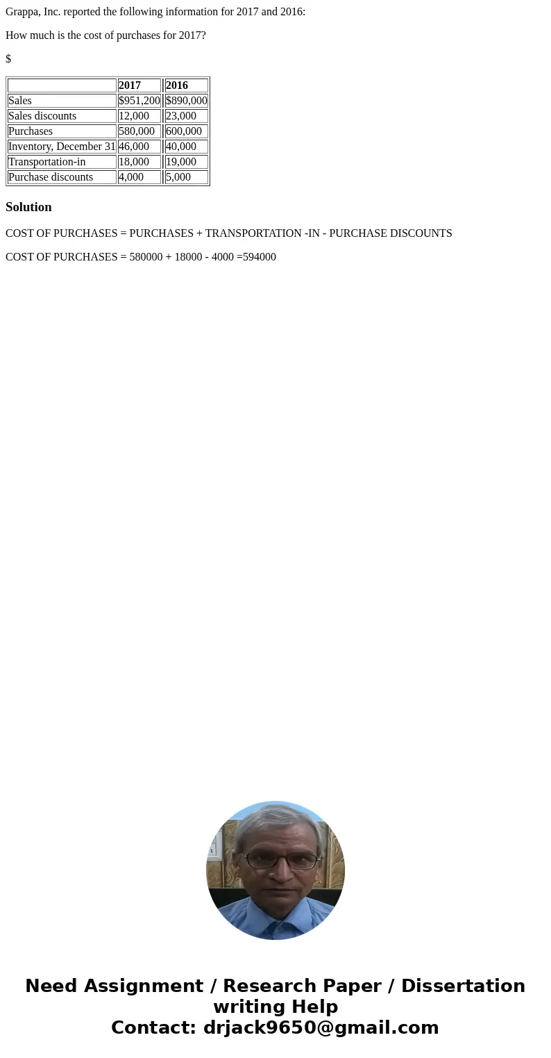 Grappa, Inc. reported the following information for 2017 and 2016: How much is the cost of purchases for 2017? $ 2017 2016 Sales $951,200 $890,000 Sales discoun Grappa, Inc. reported the following information for 2017 and 2016: How much is the cost of purchases for 2017? $ 2017 2016 Sales $951,200 $890,000 Sales discoun