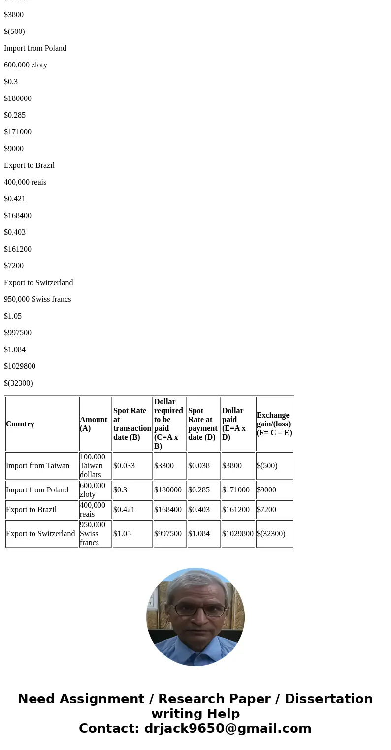 Homestyle Brands imports materials from other countries and exports nished products to customers throughout the world. Information regarding four such transacti