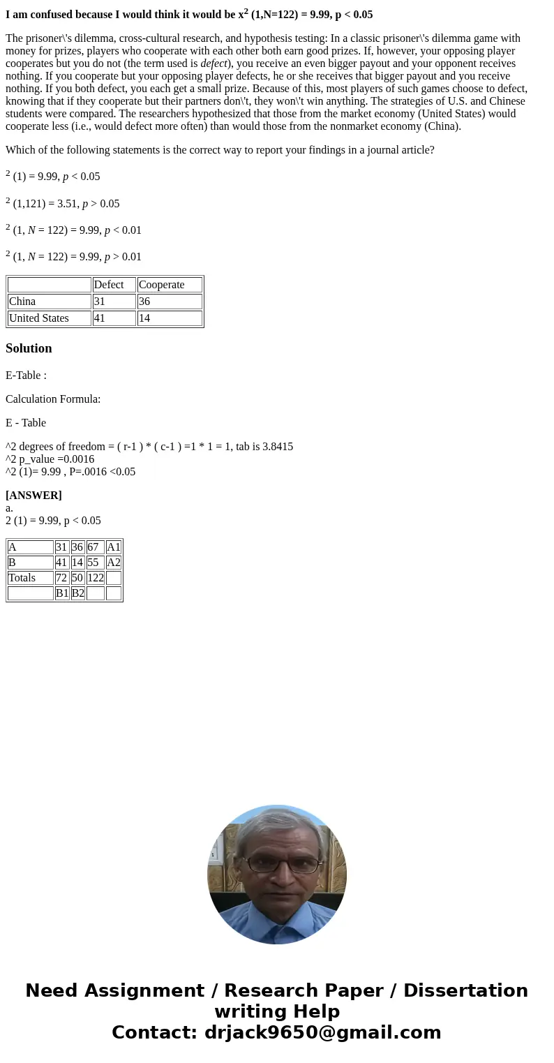 I am confused because I would think it would be x2 (1,N=122) = 9.99, p < 0.05 The prisoner\'s dilemma, cross-cultural research, and hypothesis testing: In a  I am confused because I would think it would be x2 (1,N=122) = 9.99, p < 0.05 The prisoner\'s dilemma, cross-cultural research, and hypothesis testing: In a