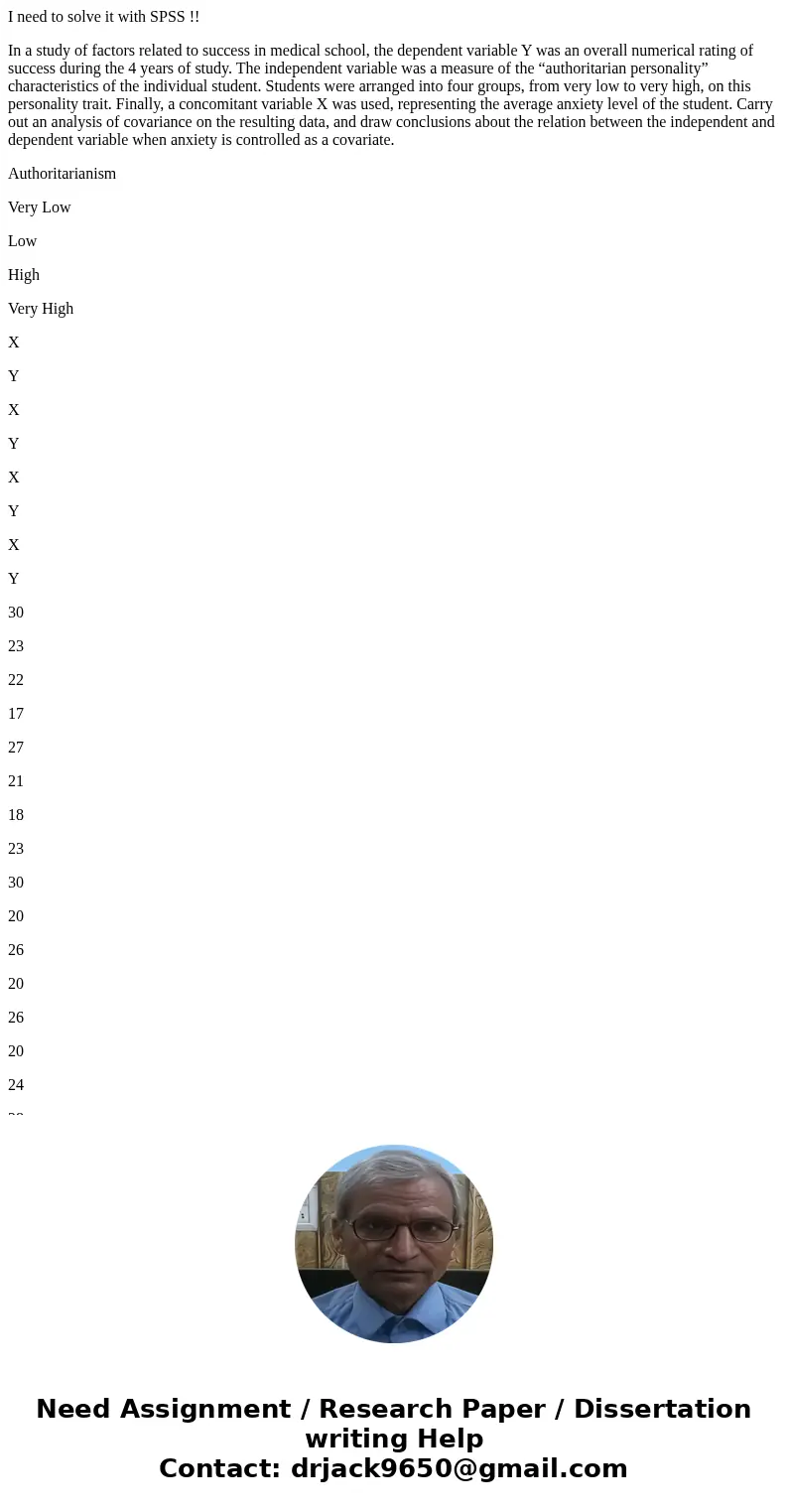 I need to solve it with SPSS !! In a study of factors related to success in medical school, the dependent variable Y was an overall numerical rating of success 